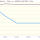 Apple Lagging